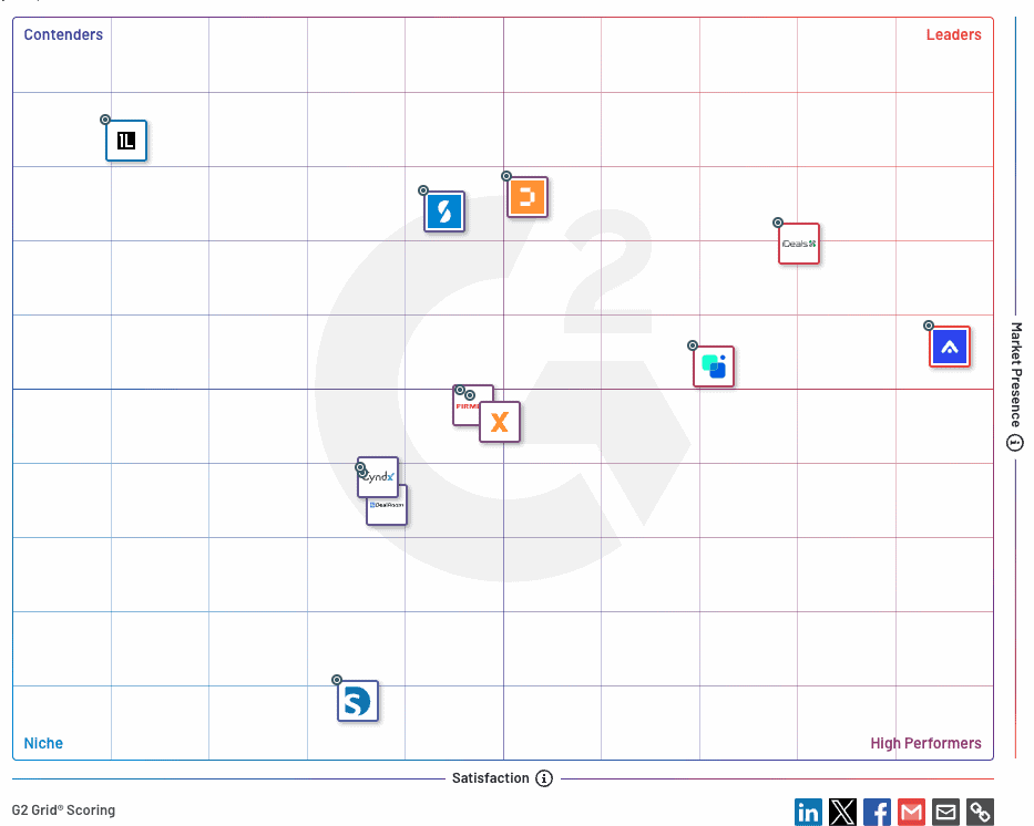 m and a software